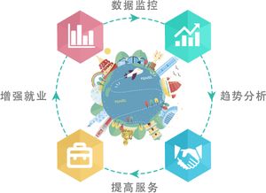 智慧旅游 驅動旅游業(yè)務轉型升級的關鍵動力