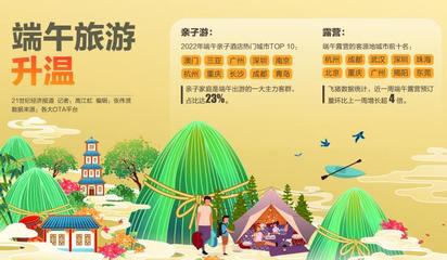 端午親子游、露營熱潮引領市場回暖，旅游業(yè)務加速復蘇