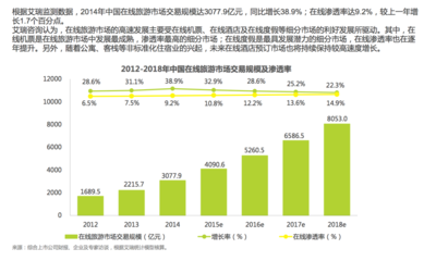 在線旅游行業(yè)市場分析 數(shù)字化浪潮下的機(jī)遇、挑戰(zhàn)與未來趨勢(shì)