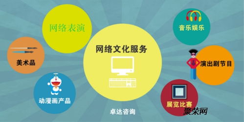 網(wǎng)絡文學許可證申請材料及互聯(lián)網(wǎng)信息服務管理解析