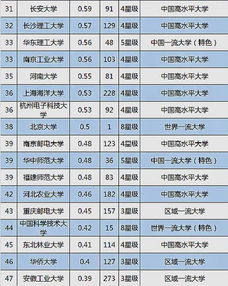 大學技術轉讓收入百強榜出爐 揚州大學表現亮眼，位列全國第三